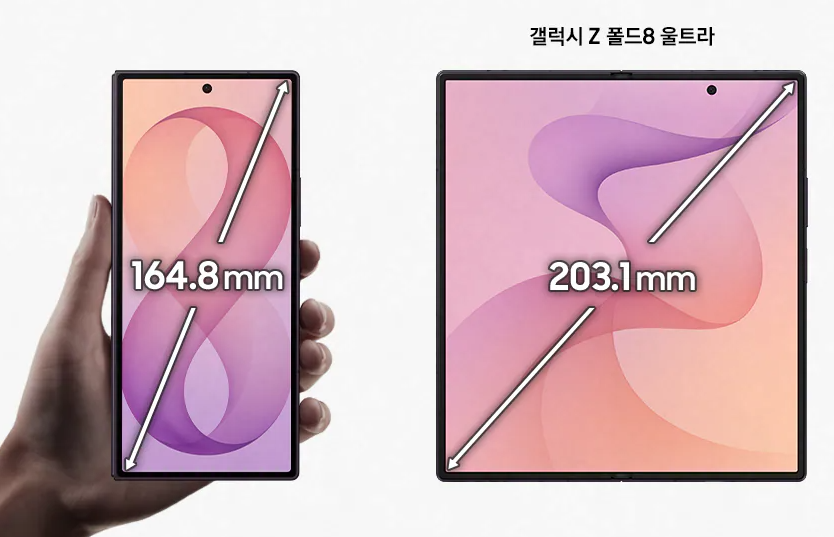 갤럭시Z폴드8울트라 접힌상태 164.8mm 펼친상태 203.1mm 화면 크기