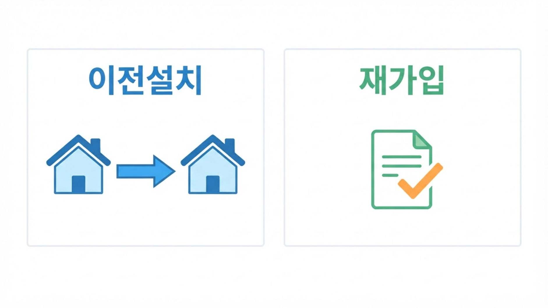 인터넷 이전설치와 재가입 절차 비교 아이콘